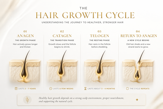 Top Ingredients That Support Hair Growth in 2026